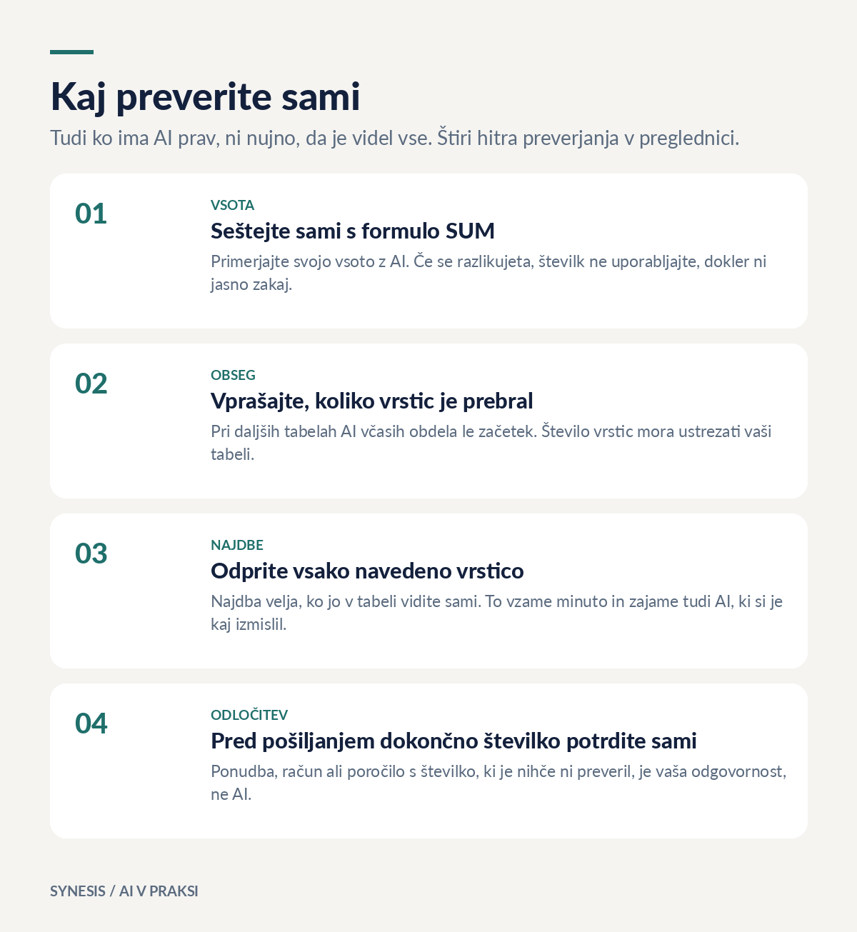 Štiri preverjanja: vsota, obseg, najdbe in dokončna odločitev.